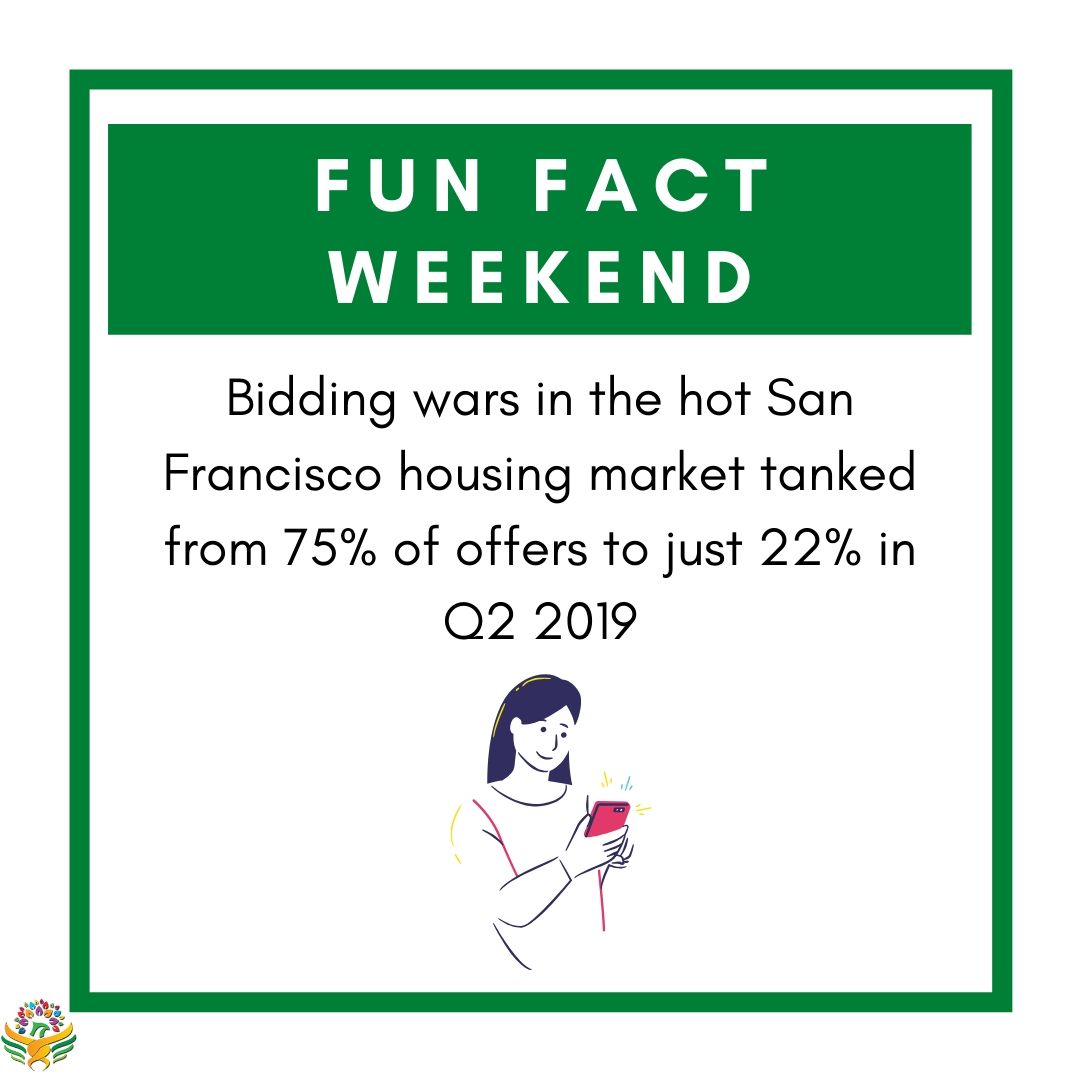 Entrepods's tweet image. How will the rest of 2020 look? 
#FunFactWeekend