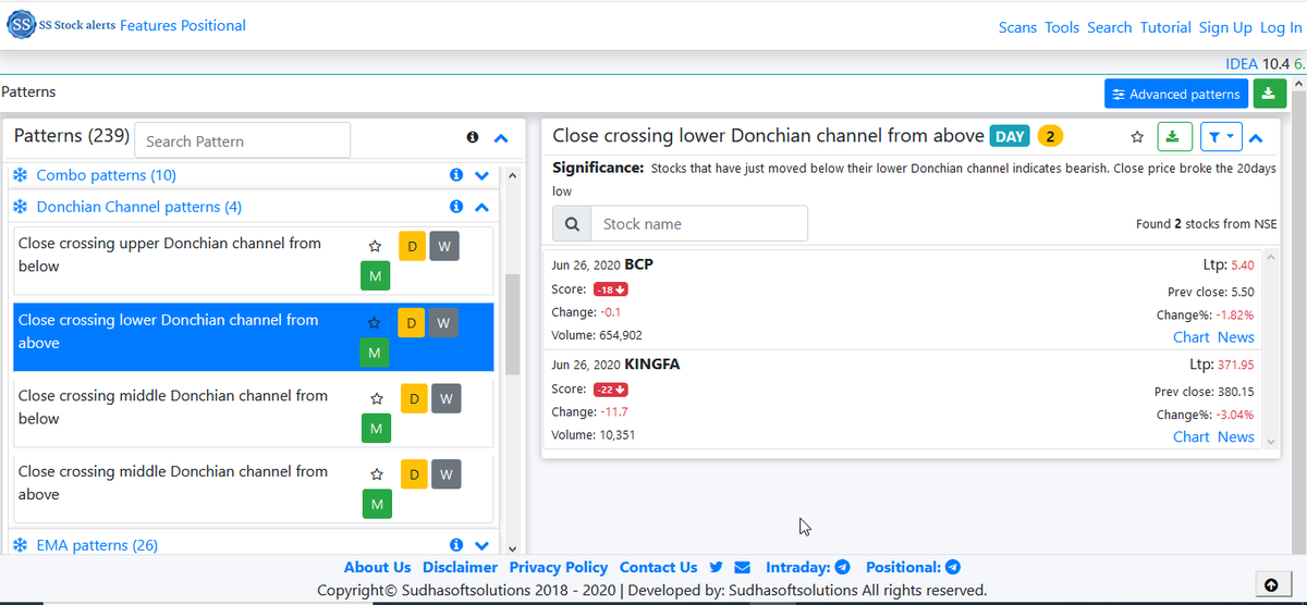 How to know what is the breakdown?When ever stock is closed below the Donchian channel lower band, it means price is broken 20 days low price and it indicates bearish.how to find it?It is easy using the scanner Close crossing lower Donchian channel from above