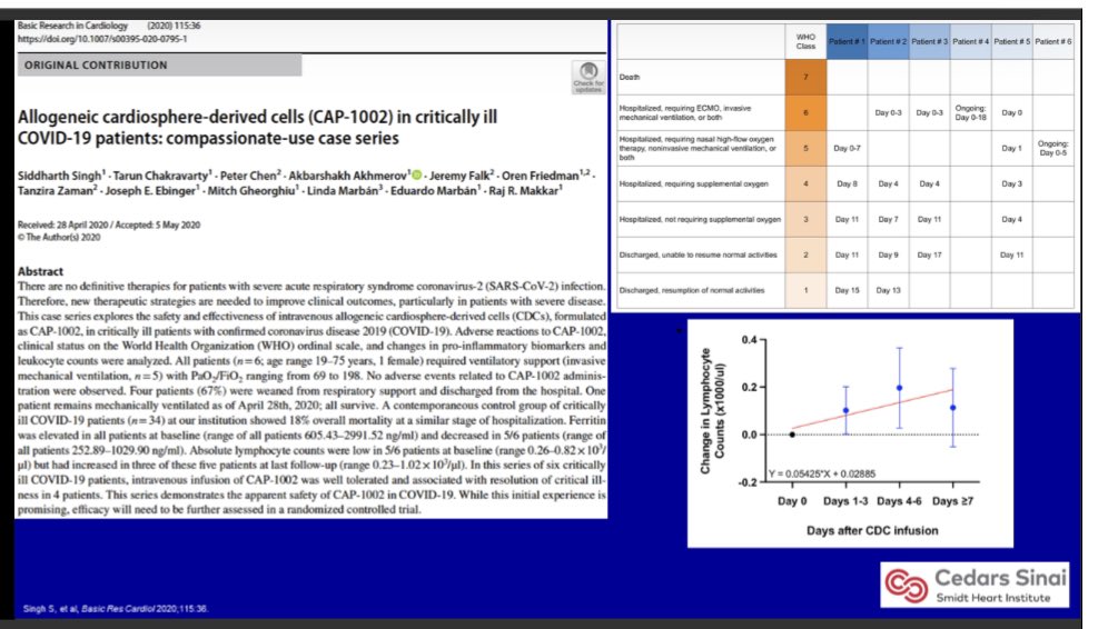 #MyocardialInjury #Covid_19 #InjuryMechanism #CDC #Estatutaria2020 #Cardiology