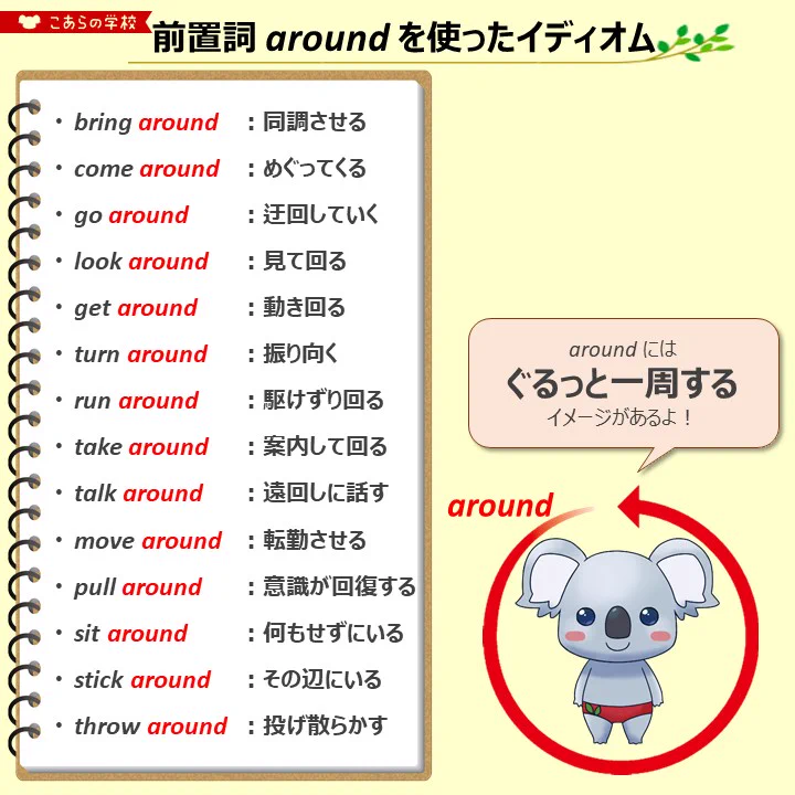 英語を楽しく学べそう。こあらの学校さんのツイートの前置詞の覚え方がわかりやすい。