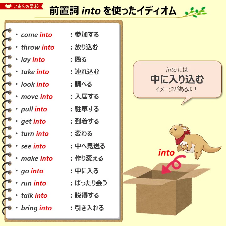 英語を楽しく学べそう。こあらの学校さんのツイートの前置詞の覚え方がわかりやすい。