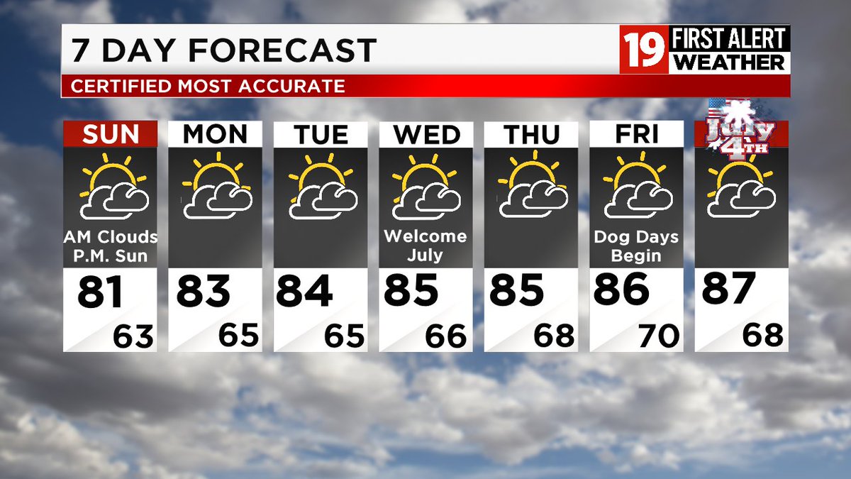 Today:  Decreasing cloudiness but still humid.  Highs: Around 80
Tonight:  Fair skies.  Lows: low to mid 60s.
Monday through Friday:  Partly cloudy to mainly sunny.  Highs: Low to mid 80s.