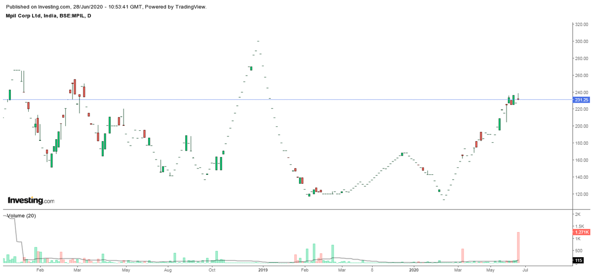  #MPIL CORPCircuit to circuit mover