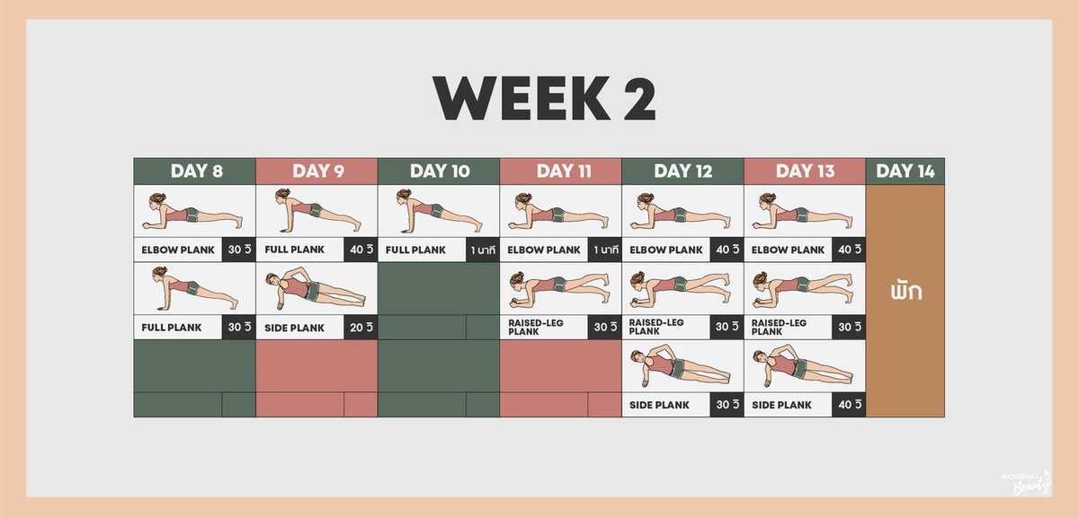 getfitwithRY's tweet photo. แจก! ตารางแพลงก์สำหรับมือใหม่ ใครที่ต้องการลดหน้าท้องหรือลดน้ำหนักแบบจริงจังด้วยการแพลงก์ ต้องทำควบคู่ไปกับ การควบคุมอาหาร ทานอาหารที่มีประโยชน์ แคลอรี่ต่ำด้วยนะคะ #ออกกําลังกาย  #ลดน้ำหนัก #HowtoPerfect  ; https://t.co/JqUryVuUi0 https://t.co/NK5PqtjdJI