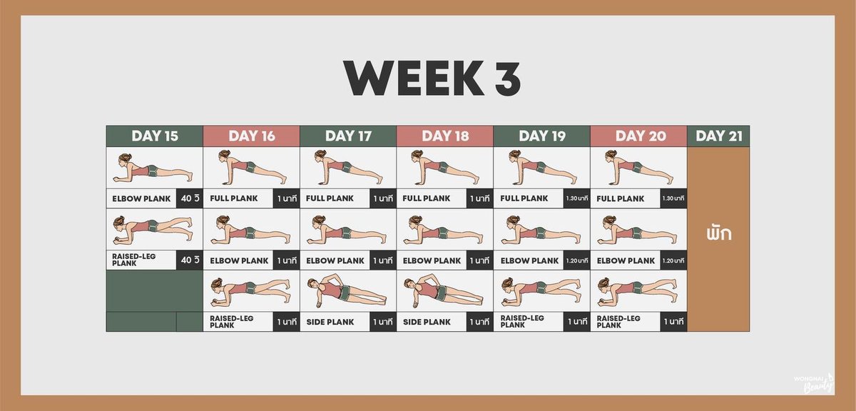getfitwithRY's tweet photo. แจก! ตารางแพลงก์สำหรับมือใหม่ ใครที่ต้องการลดหน้าท้องหรือลดน้ำหนักแบบจริงจังด้วยการแพลงก์ ต้องทำควบคู่ไปกับ การควบคุมอาหาร ทานอาหารที่มีประโยชน์ แคลอรี่ต่ำด้วยนะคะ #ออกกําลังกาย  #ลดน้ำหนัก #HowtoPerfect  ; https://t.co/JqUryVuUi0 https://t.co/NK5PqtjdJI