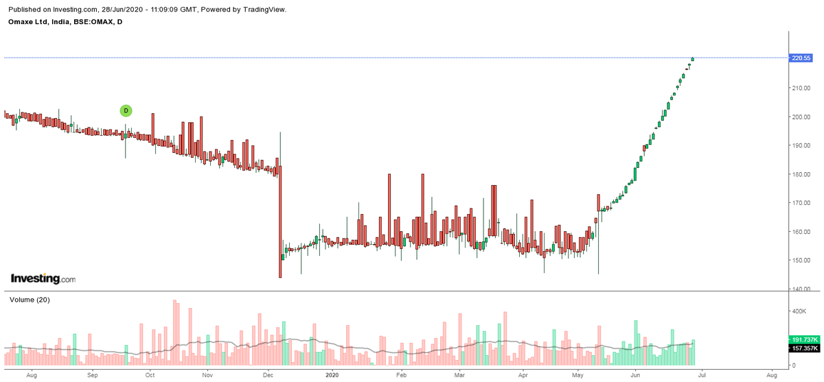  #Omaxe total out of head get out before it late