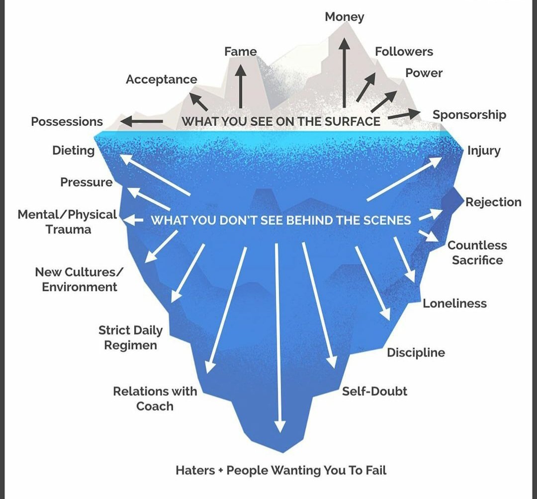 kevharps7's tweet photo. The footballers iceberg https://t.co/TKDtDG4va7