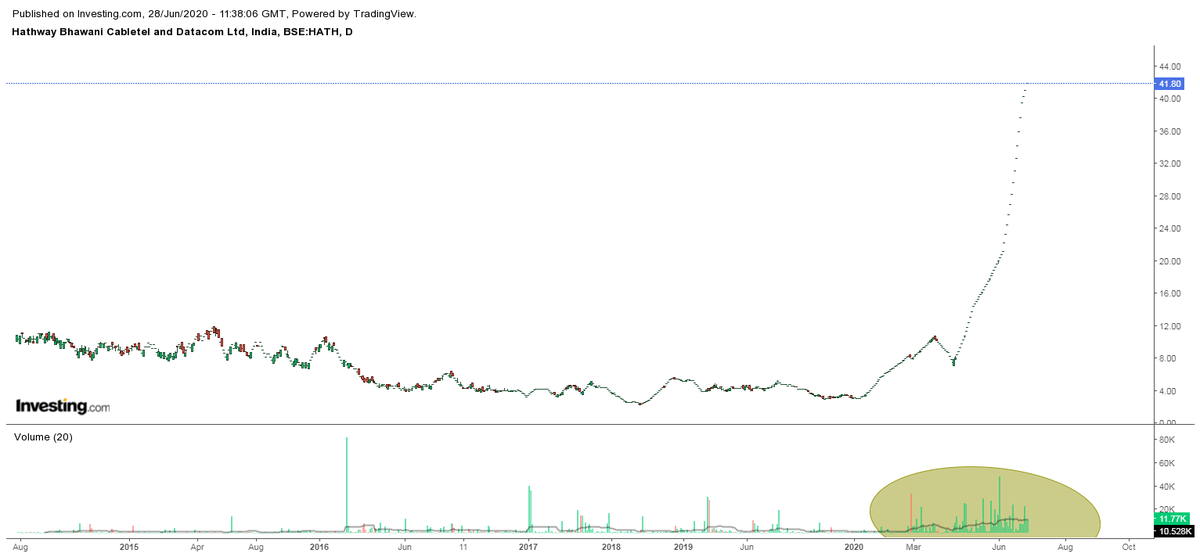  #hathway Bhawani Stage is set to dump the stock anytime