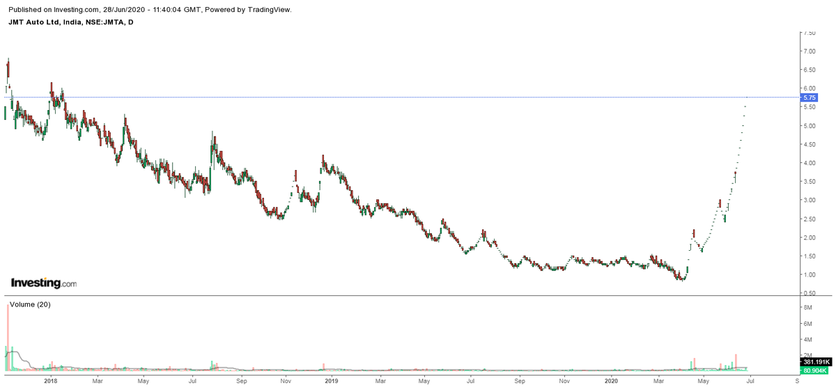  #jmt auTO bHAG KARCHA BHAG