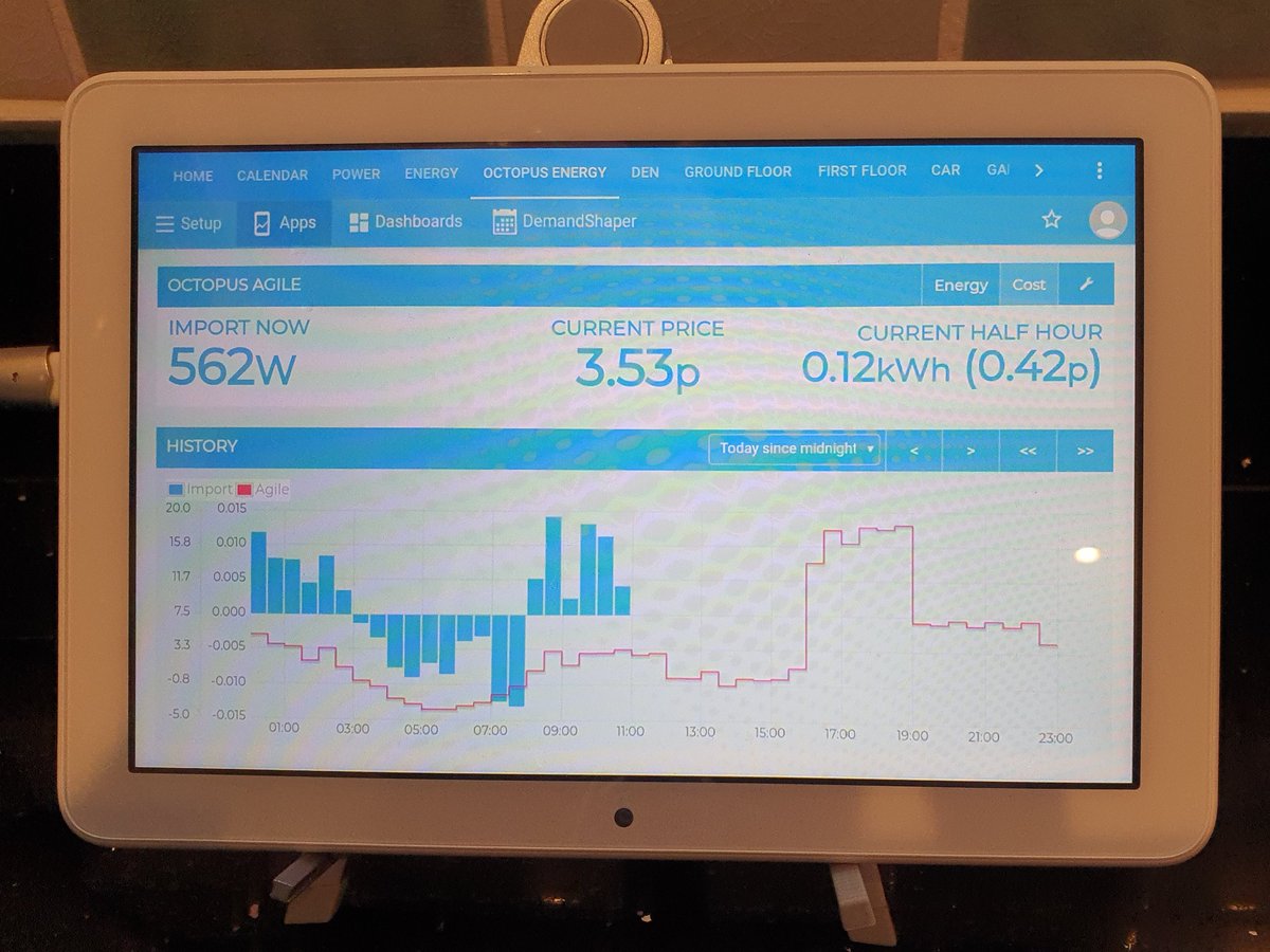 kohai's tweet photo. Our aim for the #eMonPi setup is to help change our energy use behaviour and assess if .@octopus_energy agile is an option for us. The negative pricing this morning from 3.30 to 8am is a great incentive. Even without local battery storage or an EV (yet) I'm convinced so far. https://t.co/wHuS0yqxlo