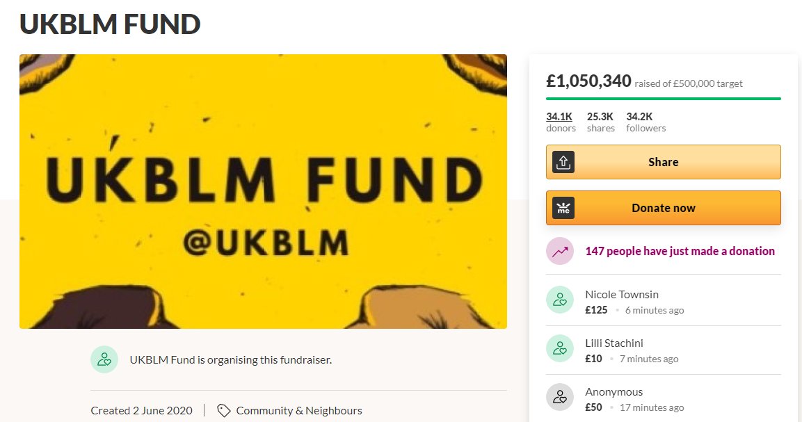 In just 3 weeks, BLM UK has raised more than a million pounds via a GoFundMe campaign. The people who donated that money have no idea who they were giving it to. Astonishing, really.