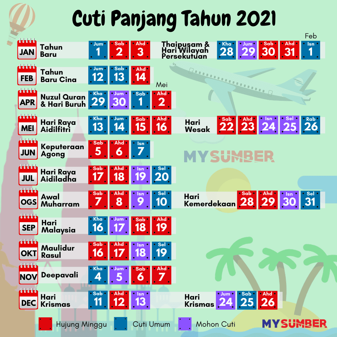 Mysumber On Twitter Cuti Panjang Tahun 2021 Tengah Cari Tarikh Tahun Depan Untuk Majlis Kahwin Tunai Umrah Cuti Panjang Bersama Keluarga Kalendar Penuh Amp Cuti Umum 2021 Rujuk Https T Co Ddmu8o1ing Https T Co Rzpnbjsxnp Twitter
