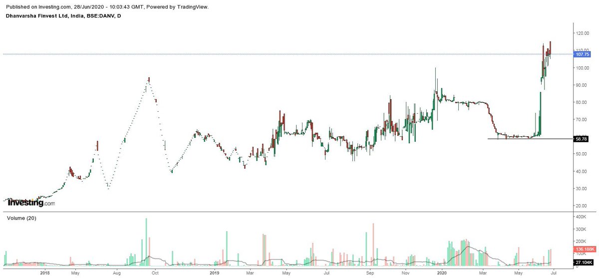  #DhanVarsharaining money for operator