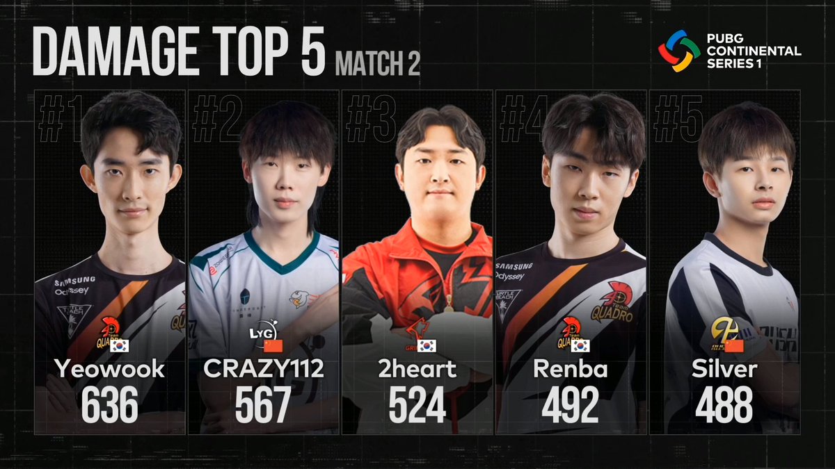 pubg dmg chart pubg dmg chart