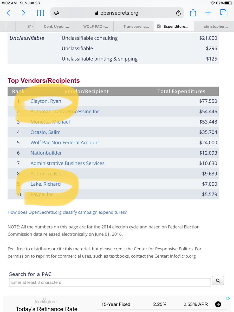 Who else was Wolf PAC financing? Same names as Americans Take Action.