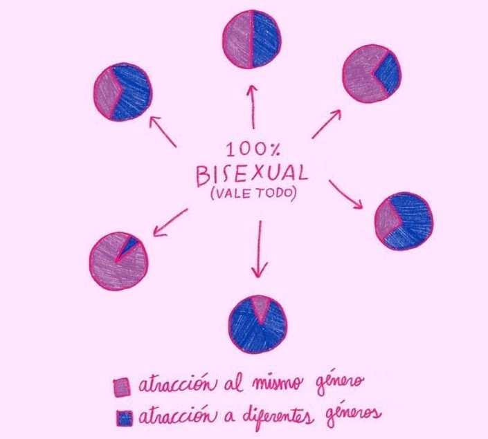 lumazume's tweet photo. SOY BISEXUAL, no es una fase, no me gusta todo el mundo por ello y si estoy con más CHICAS no significa que sea lesbiana, si estoy con más CHICOS no significa que sea hetero, SOY BISEXUAL. https://t.co/YLUNSSopdG