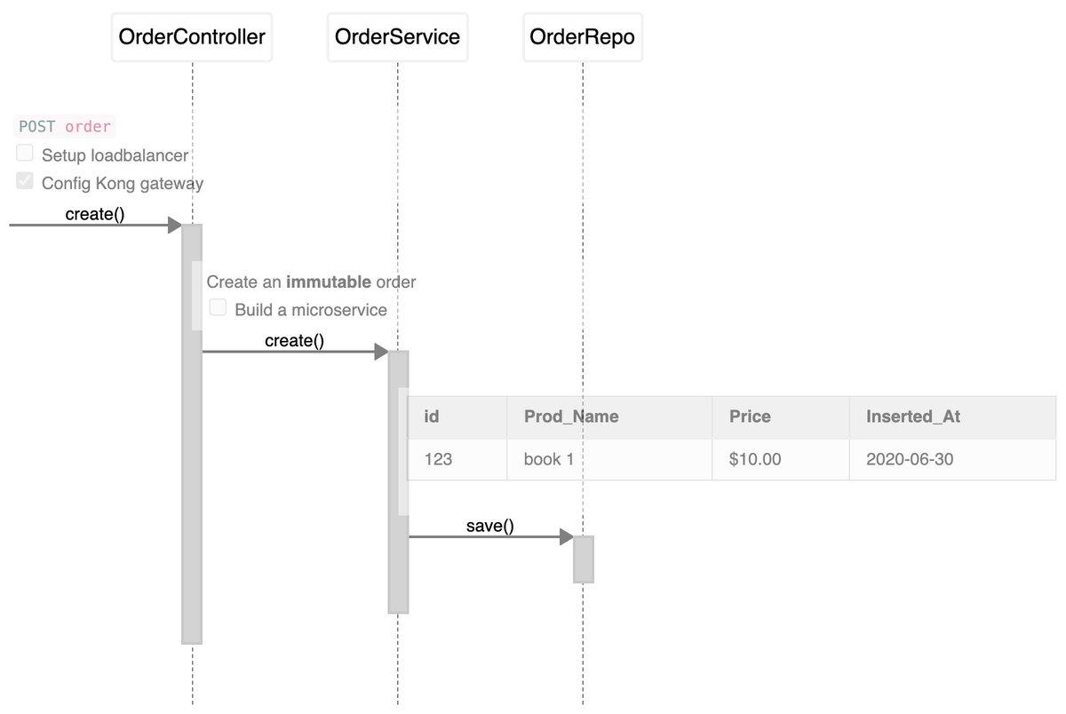 PenngXiao's tweet image. Did you know you can use `Markdown` IN ZenUML now? @ZenUML