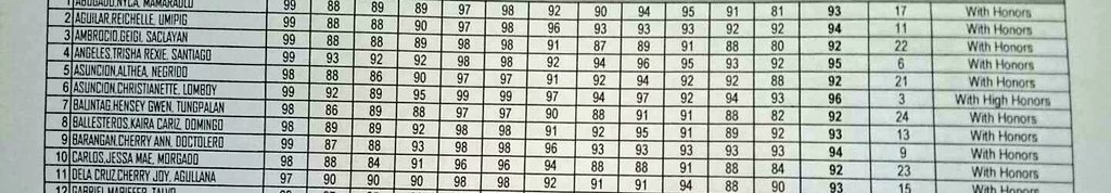 kcbllstrs's tweet photo. 93 yeyy! with honors:)) https://t.co/OJqzOsMvcL