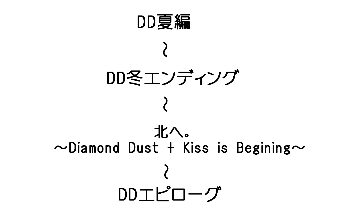 北へ。あき on X: 北へ。あき on X: