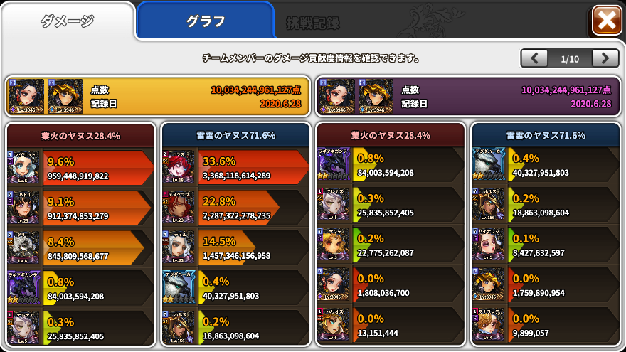 imomogod's tweet photo. 日曜日ワールドボス：ヤヌス
業火のヤヌス：FIプロメテウスがいない場合は、ハトルをグリードで複製するのが、点数を稼げそうです。マグリットも結構点数稼いでます。
雷雲のヤヌス：FIデスクラウンが結構点数稼いでるので、おすすめです。
#ドラスラ攻略 https://t.co/CUHW5c7jtJ