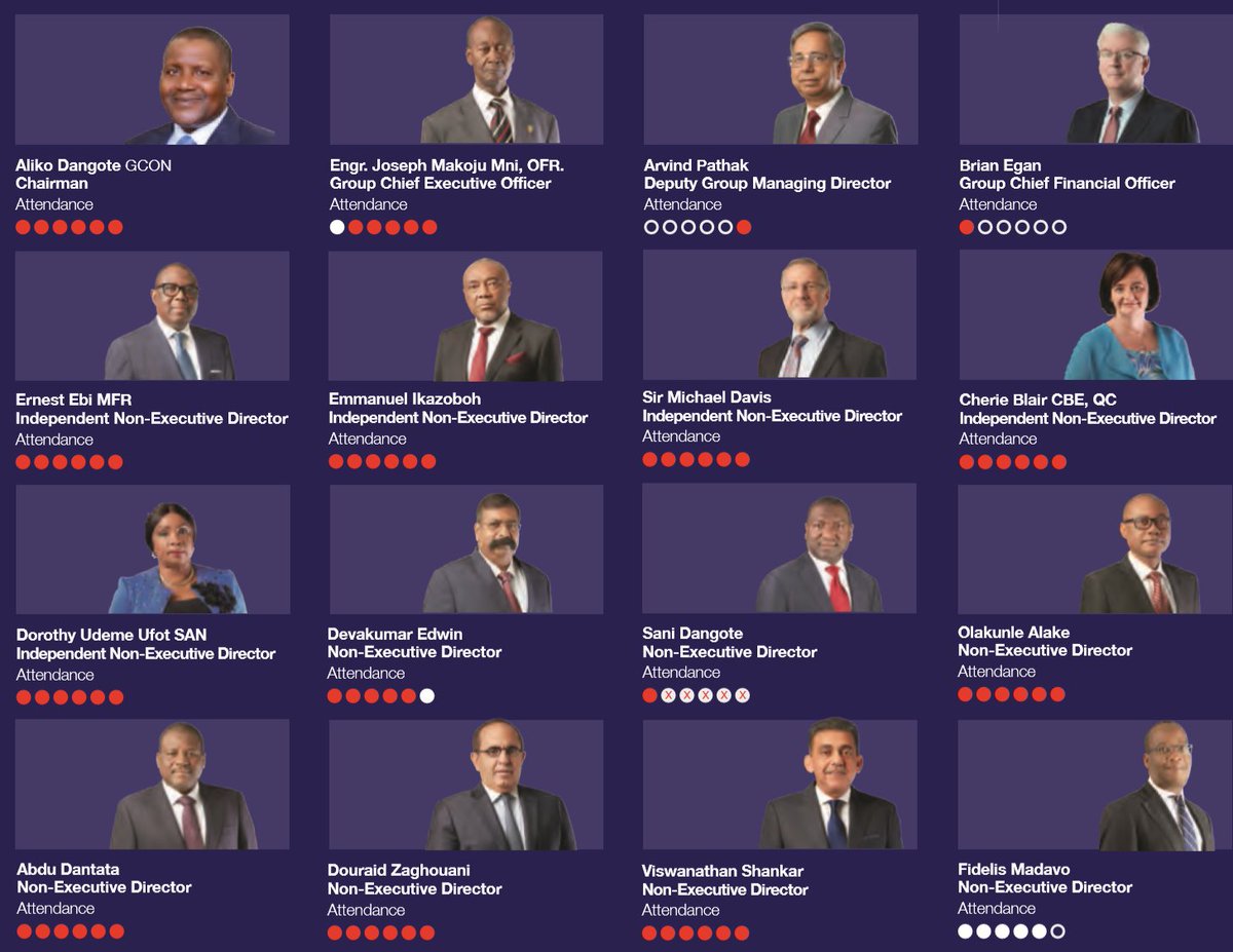 Guess which Dangote Company this board reps?