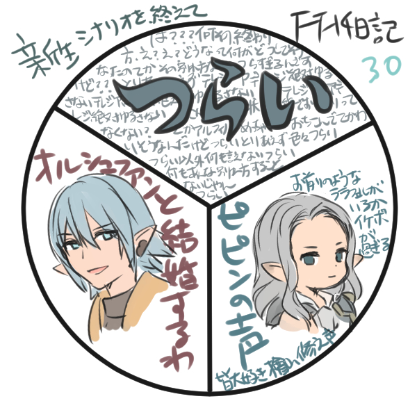 Saku 新生シナリオを終えた終盤イベントの感想です Ff14