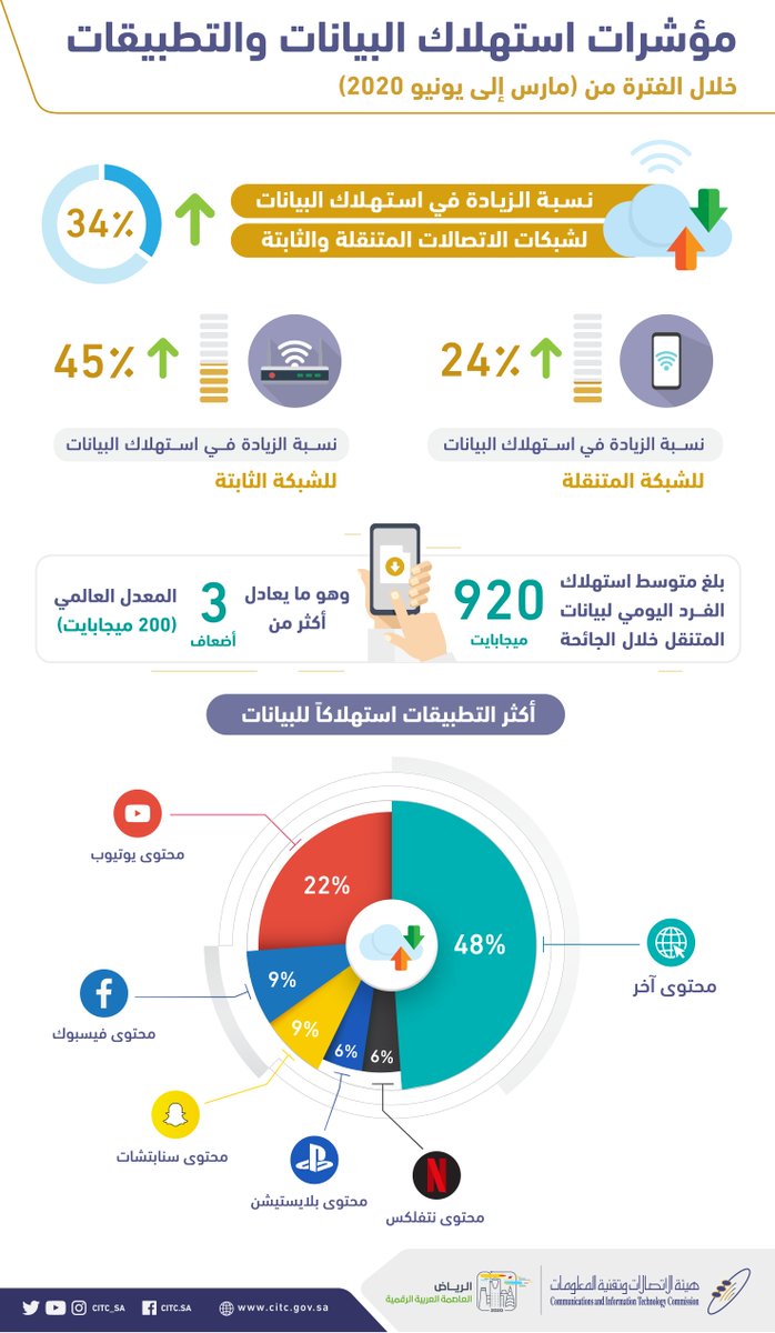 اضغط على الصورة لعرضها كاملة.