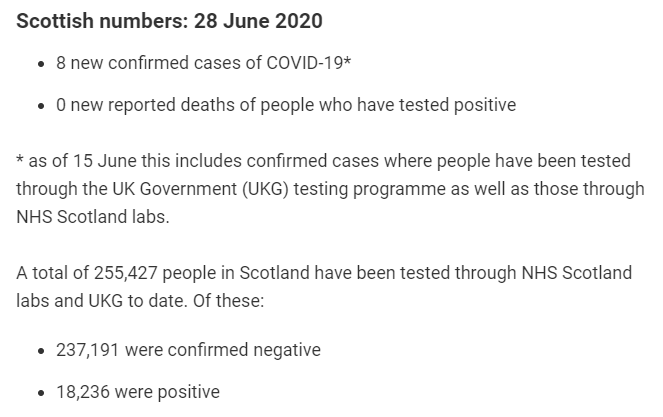 BBCScotlandNews's tweet photo. BREAKING: No new #coronavirus deaths in Scotland for third day in a row https://t.co/VsvXyClILZ