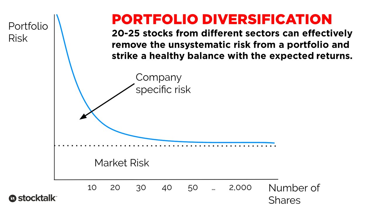 How Many Stocks Should You Have in a Portfolio?