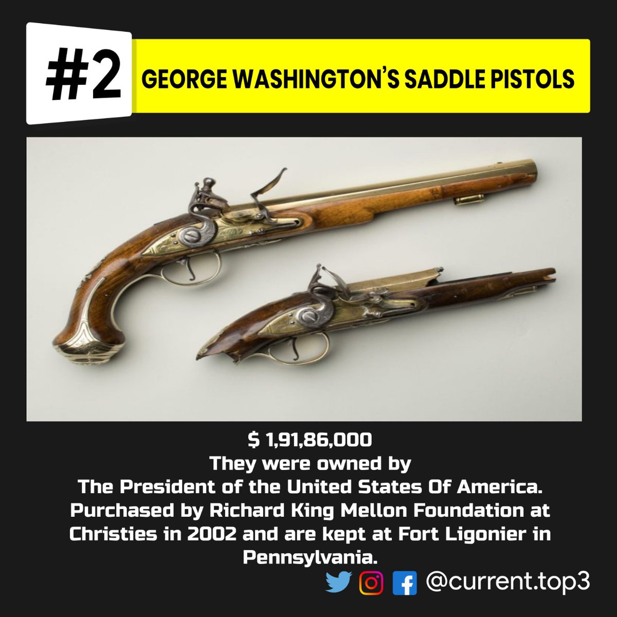 currenttop3's tweet photo. Top 3 costliest gun sold in auction (World)🔫🔫🔫
.
.
.
1million=10 lakh
.
.
#gun #criminal #auction #lincoln #costliest #cost #million #world #fact #auctiom #country #more #pistol #katta #gun #criminal #top3 #currenttop3 #best #fact #share #comment #like #funfact  
#fact #3top https://t.co/n0skltYUjg