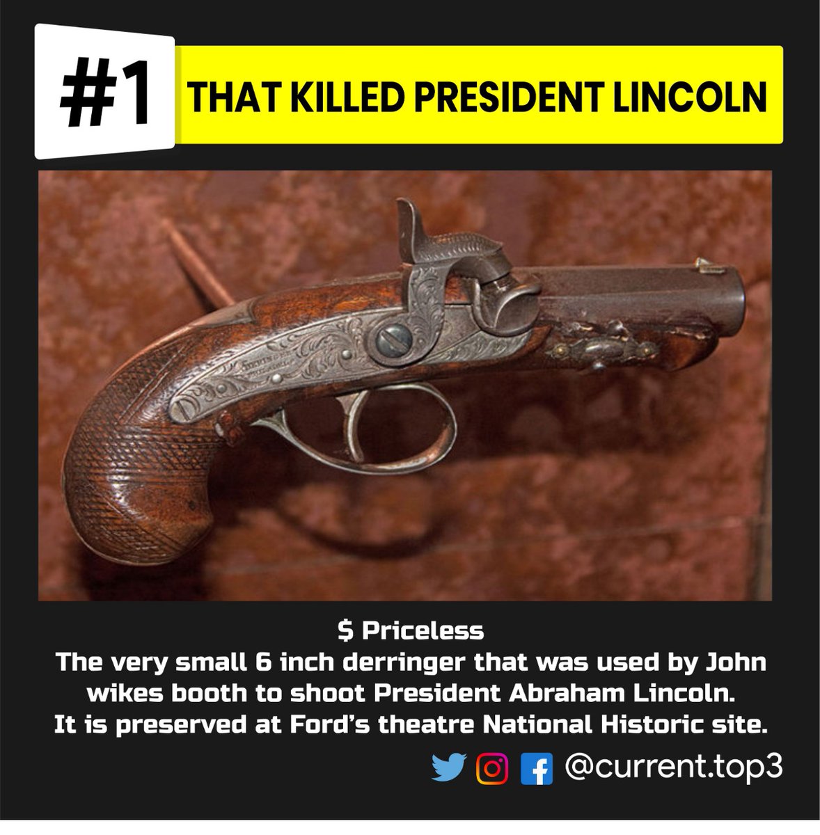 currenttop3's tweet photo. Top 3 costliest gun sold in auction (World)🔫🔫🔫
.
.
.
1million=10 lakh
.
.
#gun #criminal #auction #lincoln #costliest #cost #million #world #fact #auctiom #country #more #pistol #katta #gun #criminal #top3 #currenttop3 #best #fact #share #comment #like #funfact  
#fact #3top https://t.co/n0skltYUjg