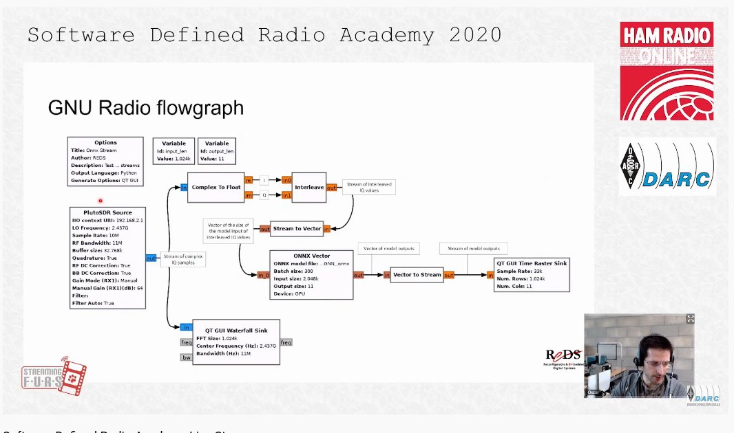 Daniel Estevez Talk By Oscar Rodriguez Zalona On Automatic Modulation Classification With Tensorflow And Onnx In Gnuradio With A Technique Based On A Paper By Oshtim T Co Ho5cc5c8pj