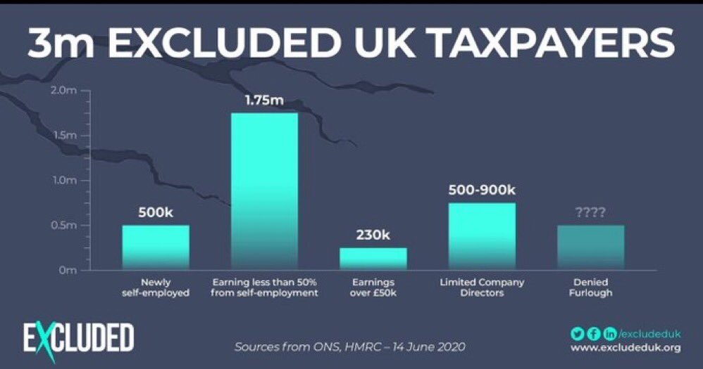#marr please 🙏 get the WHOLE BBC behind this it’s a disgrace &amp; becoming dire for all #ExcludedUK now after 3 months no income!!