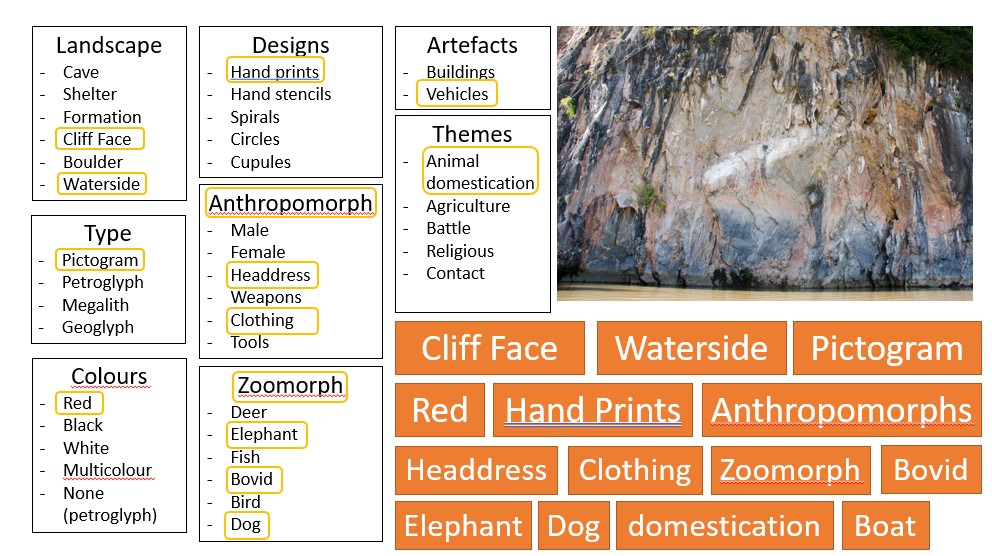 7/18 To start with, you would need to take each site and break them down to distinct characteristics and categories that can be used across the dataset.