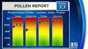 People are used to making changes on the fly. We do it all the time. Most people check the weather on a daily basis to figure out how to dress and people with allergies check pollen levels.