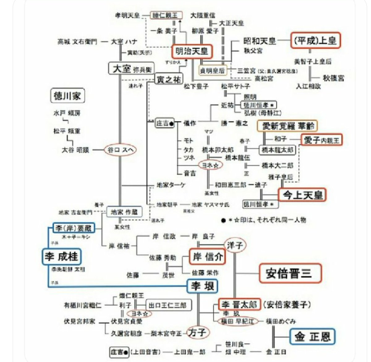 信夫 系図 岸 家