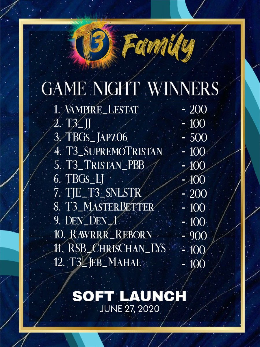 T3FAM_OFFICIAL's tweet photo. "No duty is more urgent than that of returning thanks." - James Allen

The #T3FAM would like to express our sincere gratitude to those who celebrated our soft launch with us! It wouldn't have been successful without your support. @blued @bluedapp_PH #bluedlive https://t.co/7lel6hBCR0