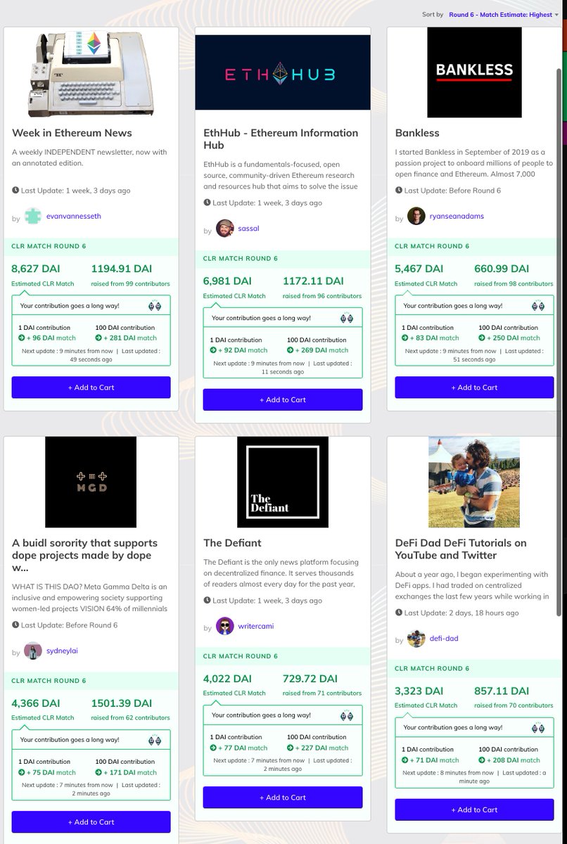 gitcoin's tweet photo. Grants Rnd 6 ($175k Match), DAY 12 Stats

There have been 5988 contributions by 964 unique contributors worth $147k. There is $299k pending in carts.

Contribute today @ https://t.co/EuP1mCO11f

Snapshot of Tech ($100k) Community ($50k) &amp; Crypto4BlackLives ($25k) rounds https://t.co/kyixAGVp52