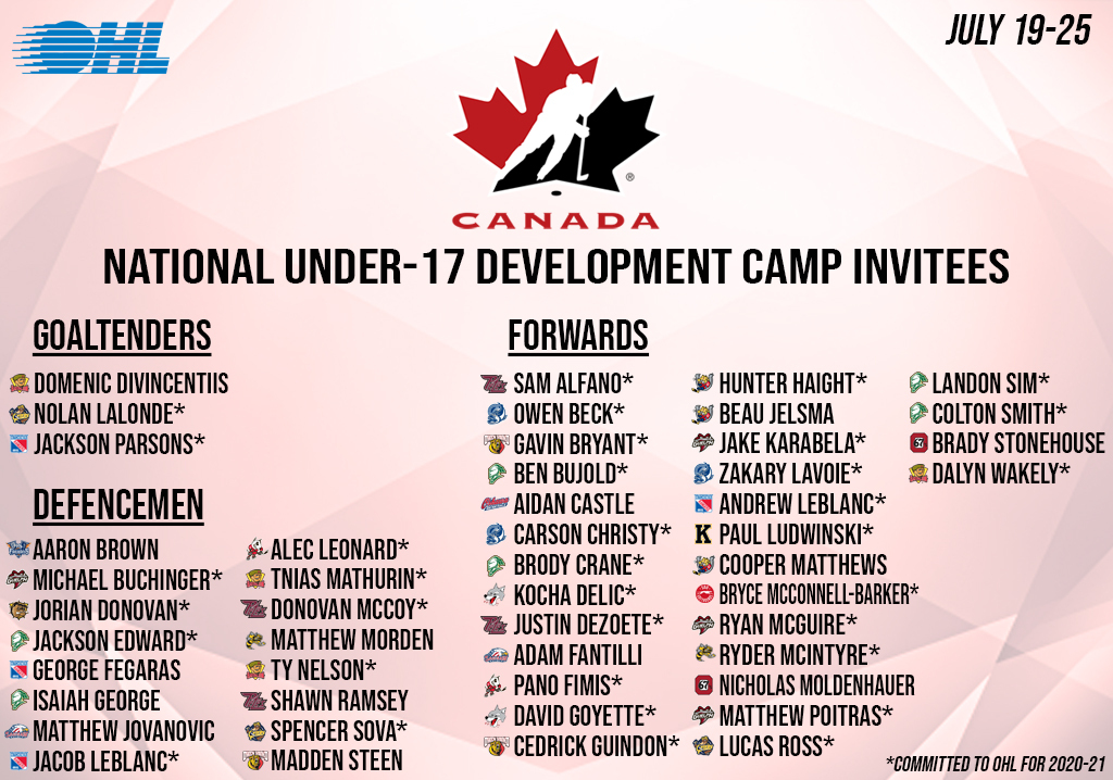 ICYMI: 49 #OHL prospects have been invited to <a href="/HockeyCanada/">Hockey Canada</a>'s virtual national under-17 development camp set to take place July 19-25.

DETAILS 🇨🇦: bit.ly/3fRXLKv