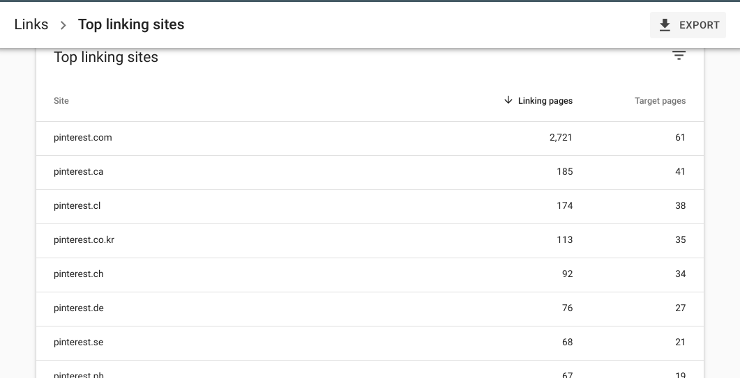  Focus Heavily on PinterestSome benefits: Free Social Signals When people share a pin, a link is created and Google indexes this linkThis acts as a signal to Google that people are interested in your siteThese signals can help reduce your time in the sandbox 