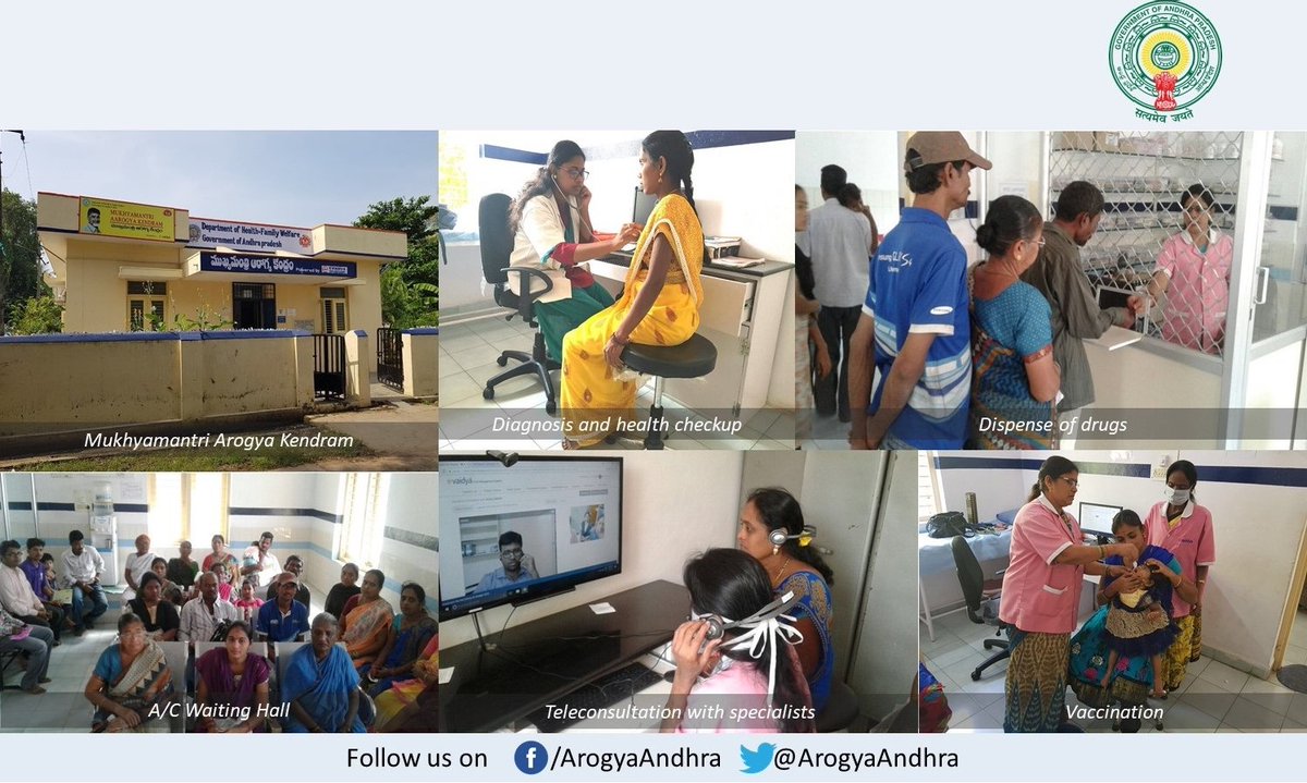 4. Mukhyamantri Arogya KendraluTo improve accessibility to quality healthcare, state-of-the-art healthcare services are provided free of cost to urban poor, 30 diagnostic tests, supply of medicines & availability of specialist services through teleconsultancy are given13/n