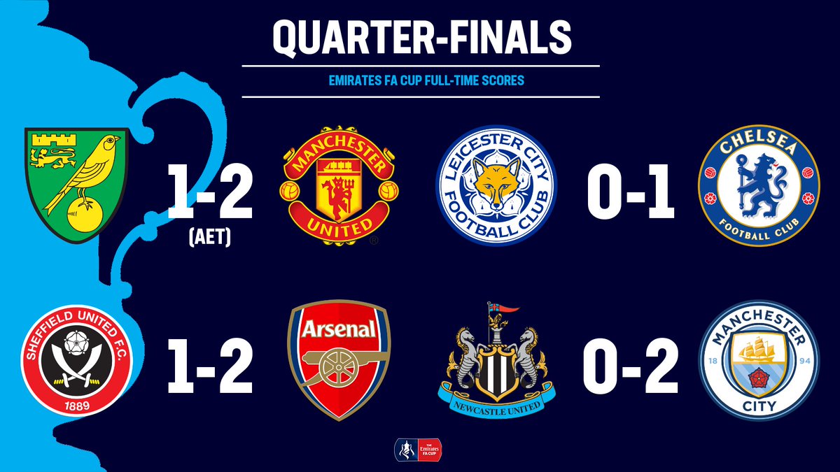 Emirates Fa Cup On Twitter What A Weekend Here Are Your Official Results From This Weekend S Dramatic Emiratesfacup Quarter Final Fixtures Https T Co Xcljagn4lu
