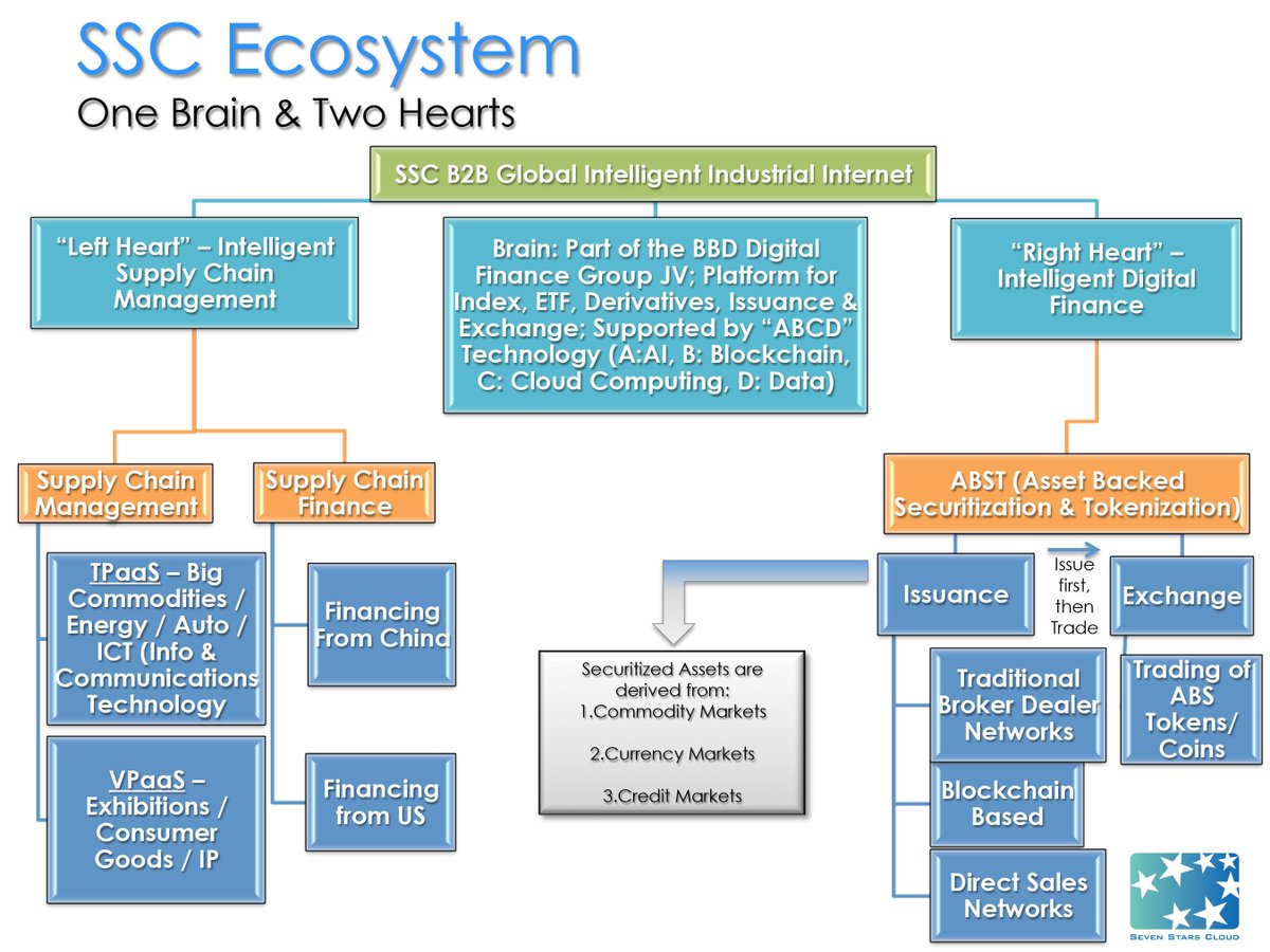 Here's the ecosystem at Q3/Q4 2017