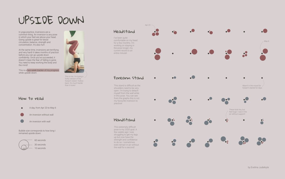 tableau's tweet image. June&apos;s #BestOfTableauWeb is here! 🙌 Check out @acotgreave&apos;s latest round-up of Tableau community content: tabsoft.co/3eKtc9e