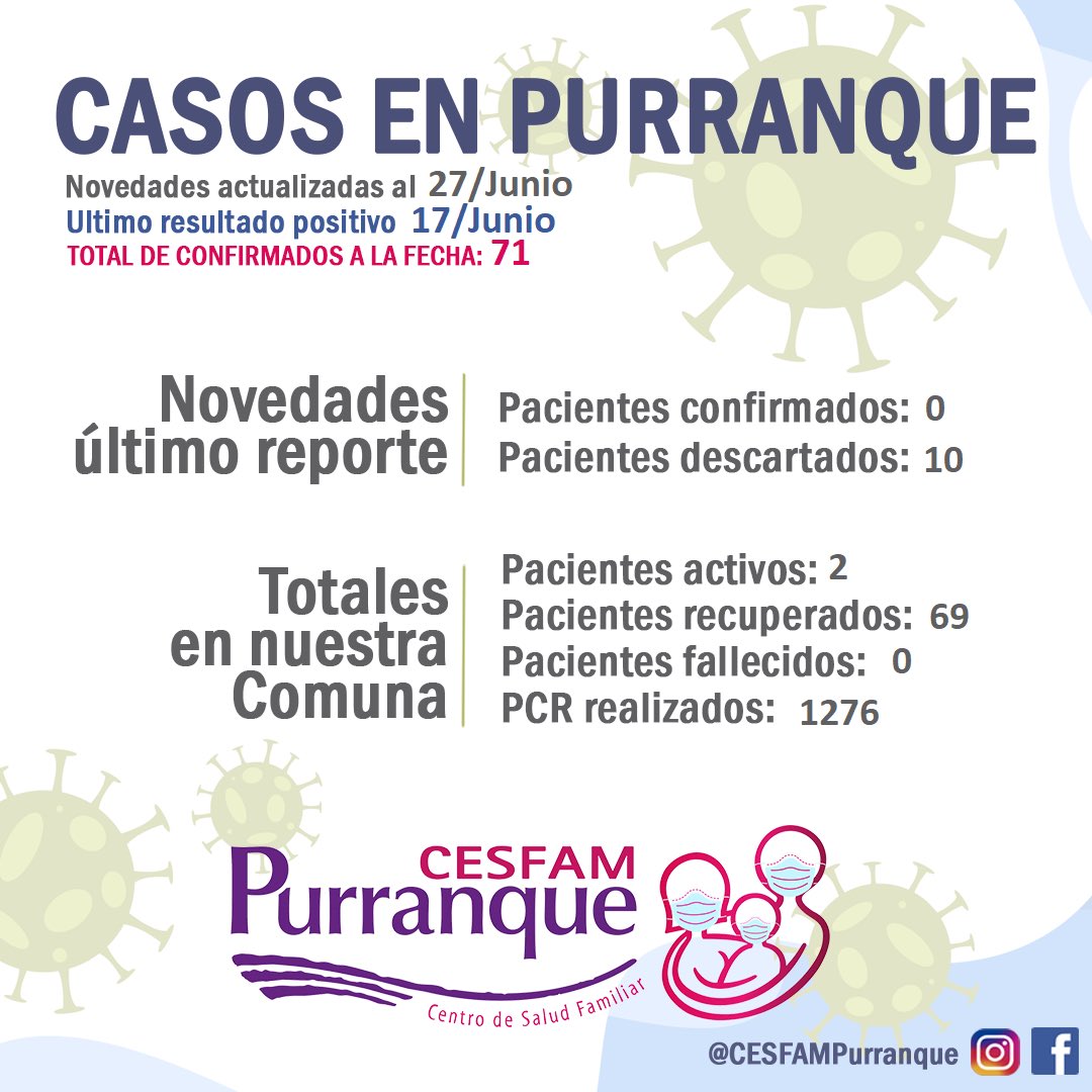 #QuedateEnCasa #Purranque #COVID19 #CuidemonosEntreTodos #purranqueleganaalcoronavirus