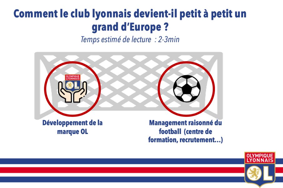 Thread 17:| #GestiondeClub|  #OL : Comment l’Olympique Lyonnais devient-il petit à petit un grand d’Europe ?
