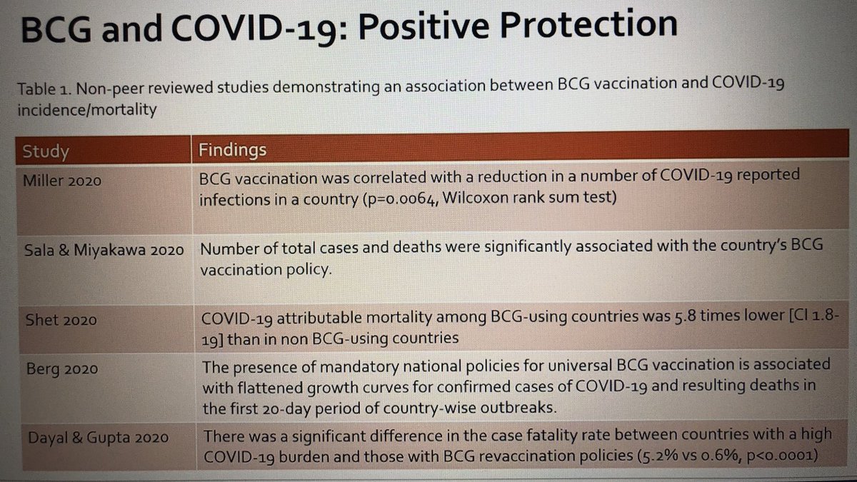 LoebStacy's tweet photo. Nice summary of the evidence on #BCG vaccination and #COVID19 by @UroDocAsh - many clinical trials ongoing #AUALive #AUA20 https://t.co/TdFlQZ2Ali
