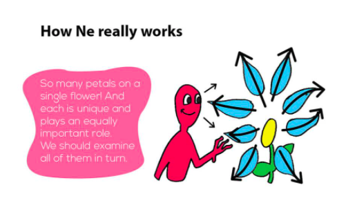OKAY LAST FUNCTIONS LETS GO.Ni - Introverted IntuitionNe - Extraverted IntuitionI like to think of Ni like puzzle pieces and Ne like a web. Ni prefers to think linearly, they look at one thing and then begin to make connections in "First this happened, then this happened