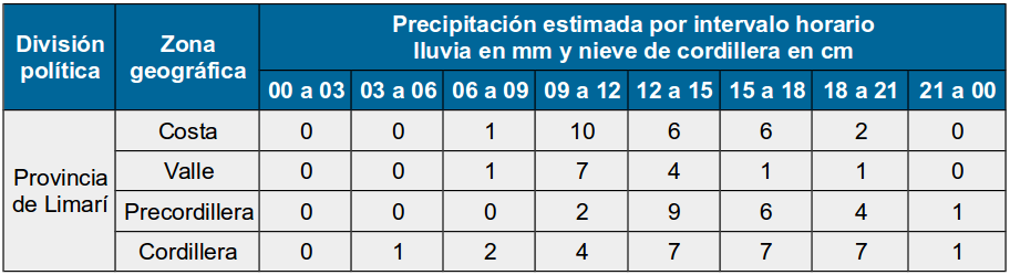 cienciaceaza's tweet photo. CEAZA te informa sobre la estimación de horarios de inicio de precipitaciones correspondientes a este lunes 29 de junio https://t.co/qRAwGicrdt