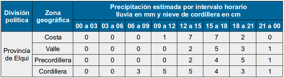 cienciaceaza's tweet photo. CEAZA te informa sobre la estimación de horarios de inicio de precipitaciones correspondientes a este lunes 29 de junio https://t.co/qRAwGicrdt